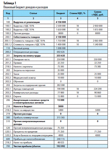 Жалаңаш және сексуалды қыздар